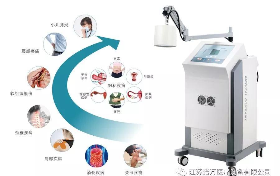 微波治療儀有什么作用和功能？可以應用于哪些科室？